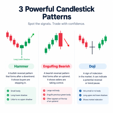 Ultimate Stock Market Mastery Guide candles