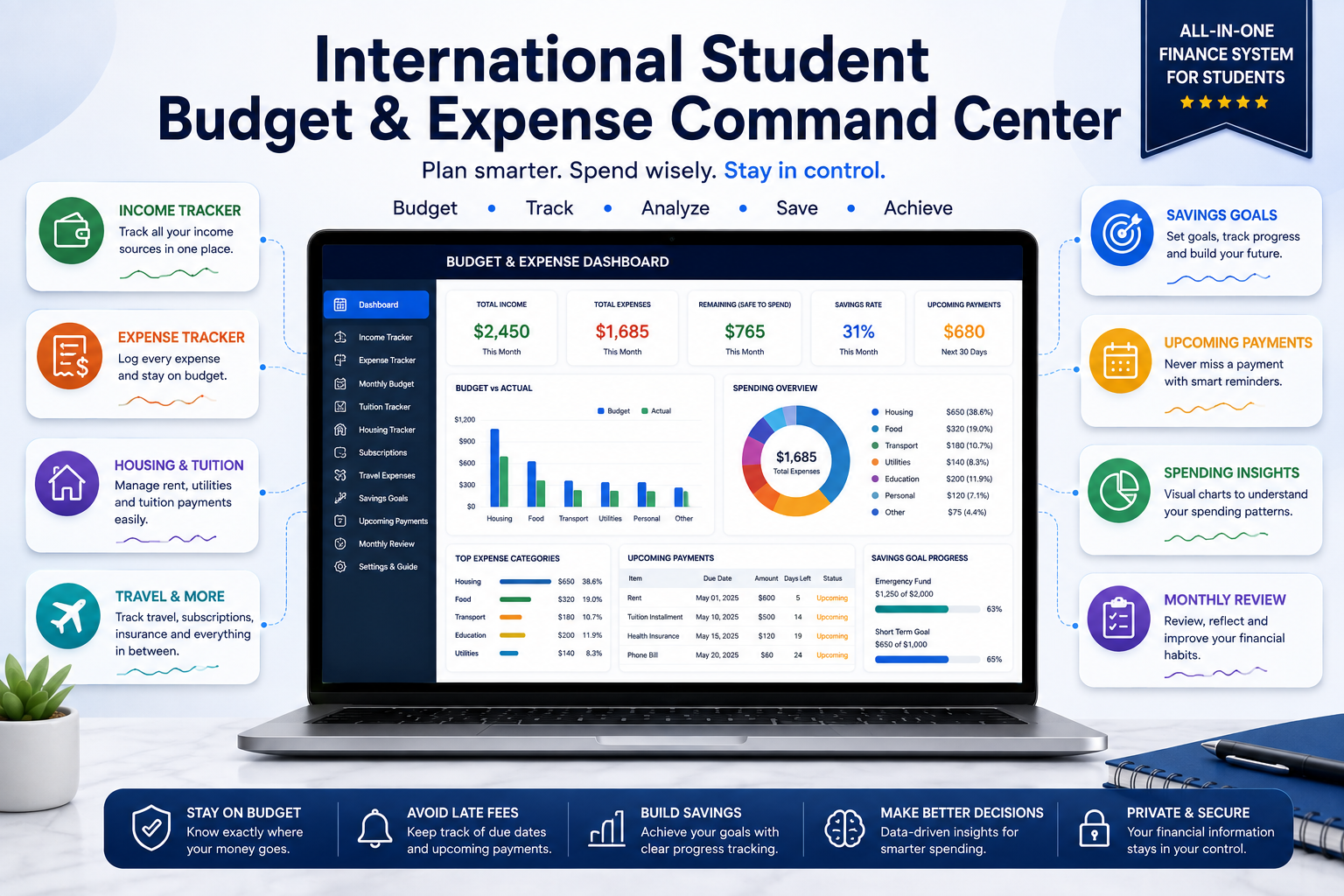 International Student Budget & Expense Command Center PREMIUM